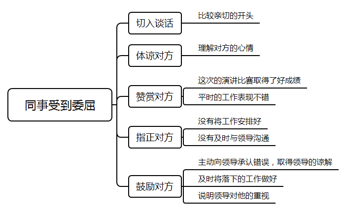 税务系统评分要点