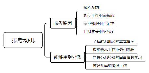 评分要点