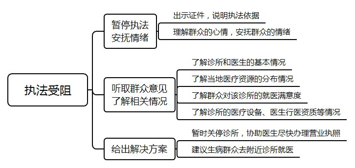 评分要点