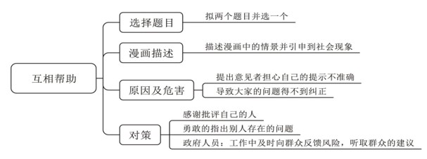 税务系统漫画题评分要点