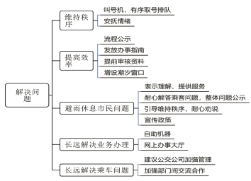 海关系统评分要点