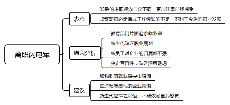 海关系统评分要点