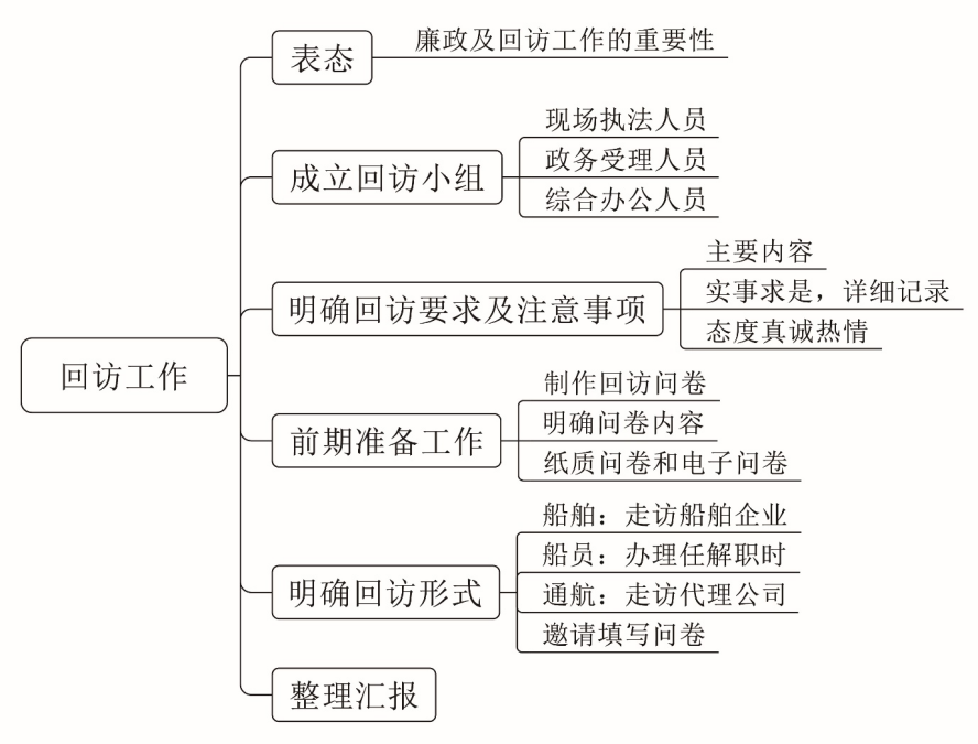 评分要点